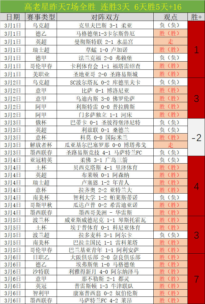 连续两日三,胜两负,东契奇对决,55125中国彩吧,彩票分析,数据预测,彩票平台,在线投注