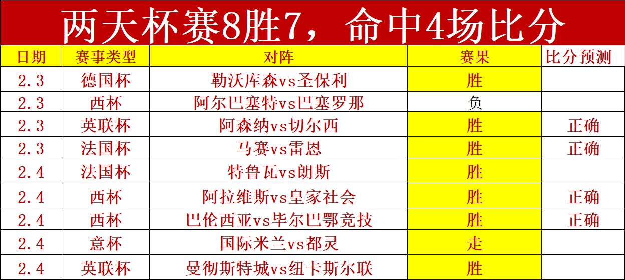 兵王,日新服新手,攻略,55125中国彩吧,彩票分析,数据预测,彩票平台,在线投注