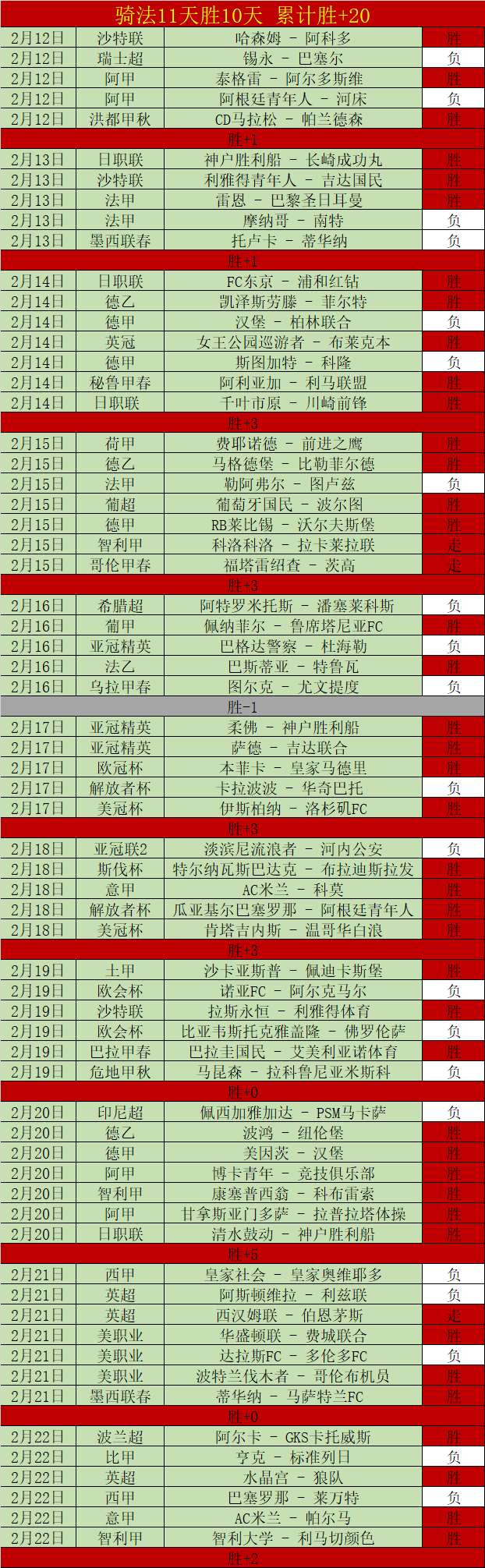 重庆,赛场王楚钦,孙颖莎夺冠,55125中国彩吧,彩票分析,数据预测,彩票平台,在线投注
