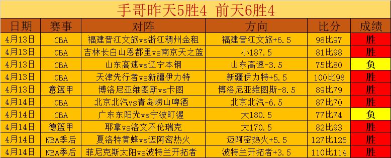 德甲冠军球,员统计,诺伊尔穆勒,55125中国彩吧,彩票分析,数据预测,彩票平台,在线投注