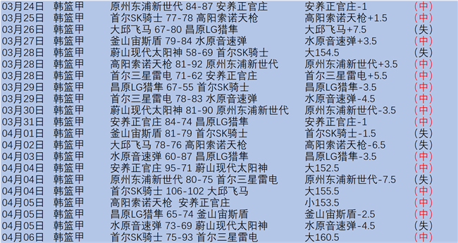 新赛季马拉,西亚身着,号球衣正式,55125中国彩吧,彩票分析,数据预测,彩票平台,在线投注