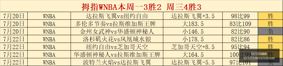 中国彩吧,55125中国彩吧,彩票分析,55125中国彩吧,彩票分析,数据预测,彩票平台,在线投注
